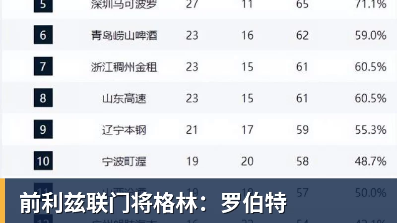 前利兹联门将格林：罗伯特