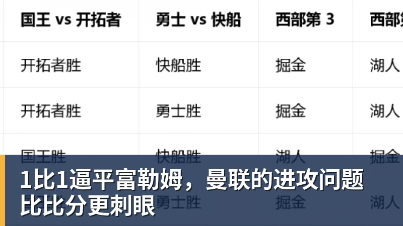 1比1逼平富勒姆，曼联的进攻问题比比分更刺眼